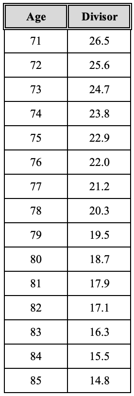 Age / Divisor