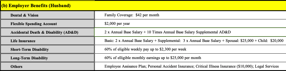 (b) Employer Benefits (Husband)