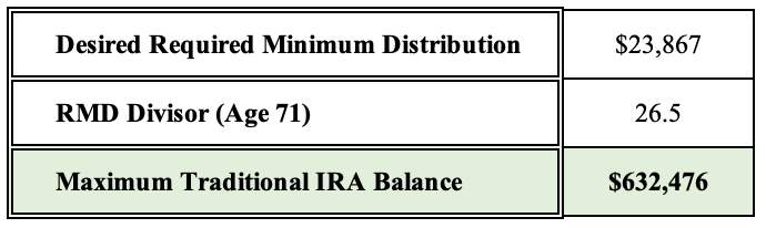 Income Taxes Calculation Example