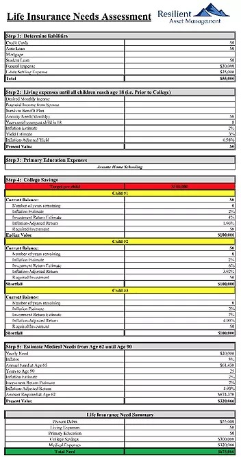 Life Insurance Needs Assessment