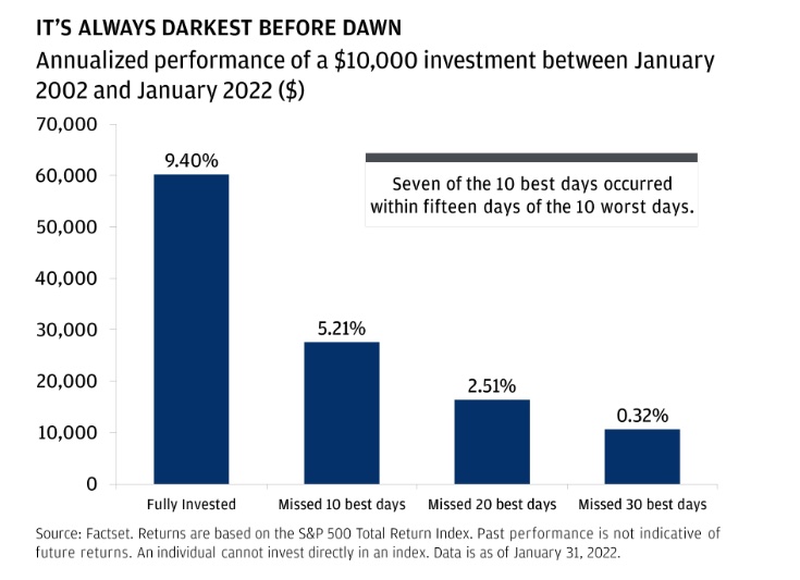 Graph showing Annualized Performance between January 2002 and January 2022