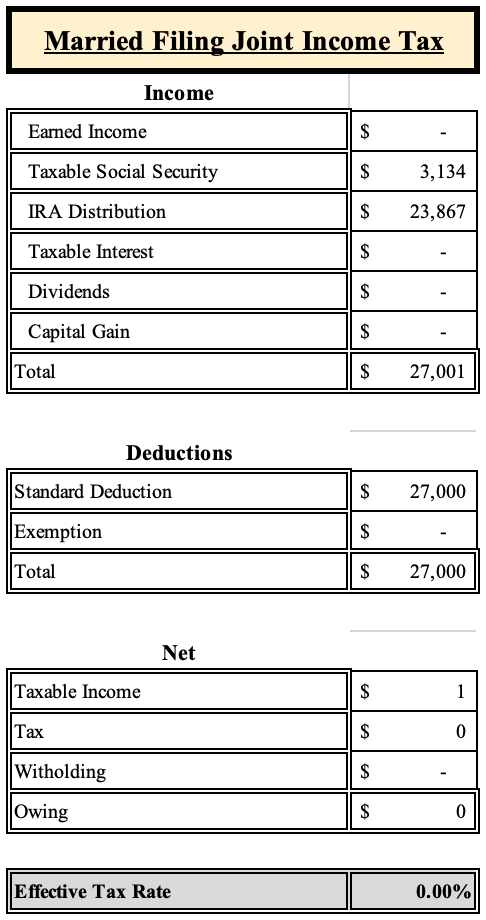 Married Filing Joint Income Tax