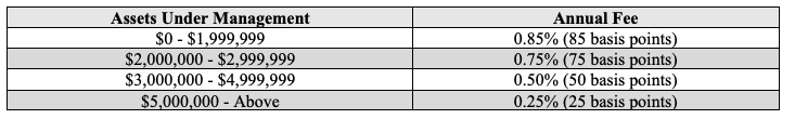 Portfolio Management: Fee