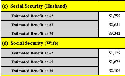 (c) Social Security (Husband) / (d) Social Security (Wife)