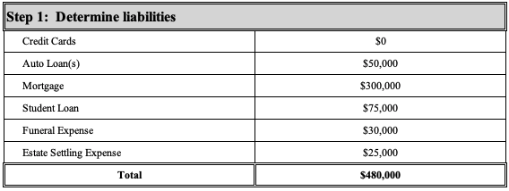 Step 1: Determine Liabilities