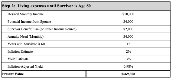 Step 2: Living Expenses Until Survivor is Age 60