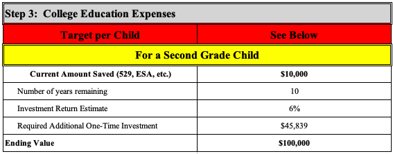 Step 3: Primary Education Expenses – Target per Child