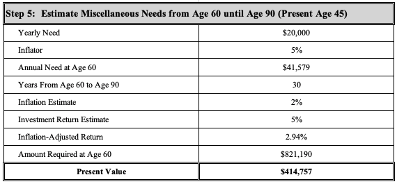 Step 5: Estimate Miscellaneous Needs From Age 60 Until Age 90 (Present Age 45)