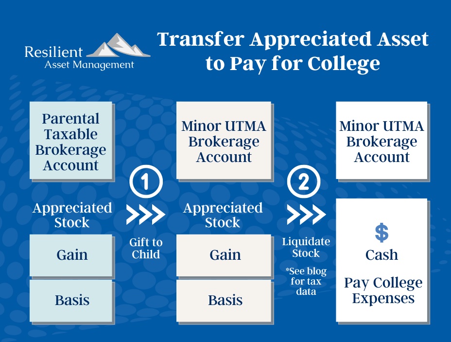 Can I deduct my child’s college tuition 2023? Leia aqui What college