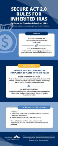 What to do with an Inherited IRA - SECURE Act 2.0 Update Infographic