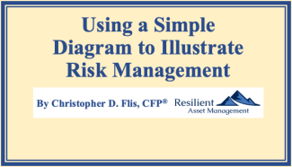 Using a Simple Diagram to Illustrate Risk Management